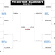 Illustration for article titled Your Last-Minute Bracket Cheat Sheet: What All The Smart People Say